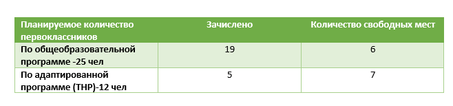 na_3_iyulya